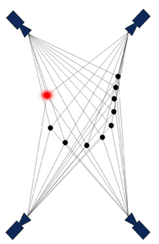 Two or four optical sensors mounted in the corners of a room track an LED marker, for example fixed to the user's head. Through rapid processing, the sensors' data are converted to the accurate three-dimensional location of the user's head and transmitted quickly to the render computer.