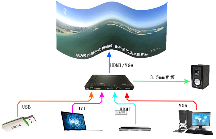 弧形矯正器系統(tǒng)連接圖